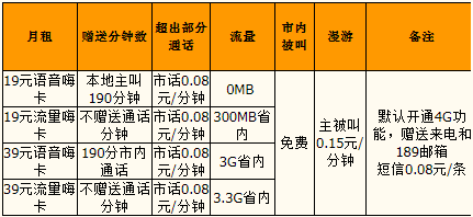 四平电信本地嗨卡资费 分为流量卡与语音卡